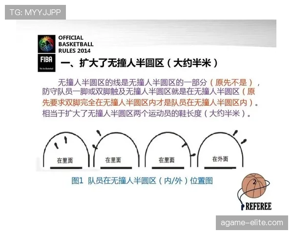 篮球加罚规则的具体含义与适用场景解析