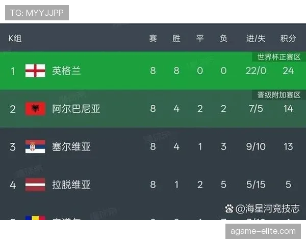 2026世界杯48队赛制规则解析：小组赛如何晋级32强